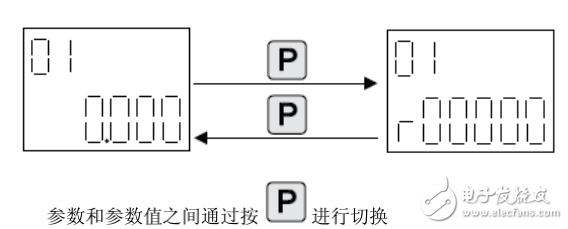 西門子BOP20調(diào)試CU310步驟