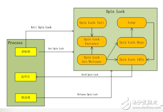 linux內核機制有哪些