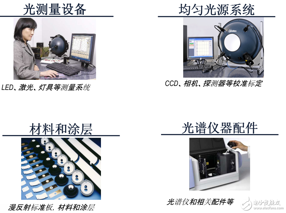 半導(dǎo)體照明測量中光學(xué)、電學(xué)和熱特性的判定及解決方案