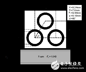 帶阻頻率選擇表面的設計解析