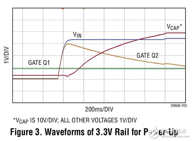  基于LTC3643的備份電源解決方案