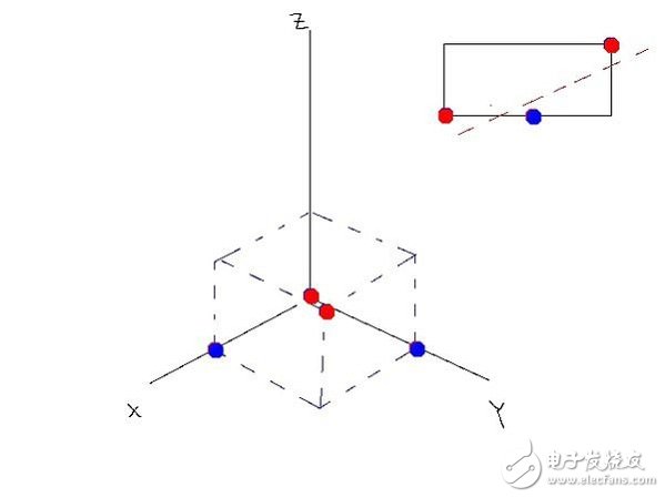 人工智能深度學(xué)習(xí)和機器學(xué)習(xí)的基礎(chǔ)知識及其關(guān)系