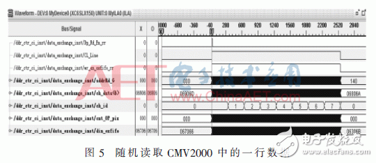 基于FPGA的CMOS相機實時數(shù)據(jù)處理設計