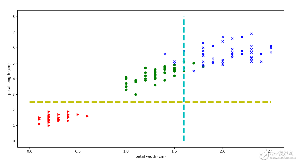 用Matplotlib進行數(shù)據(jù)可視化及Python編程示例