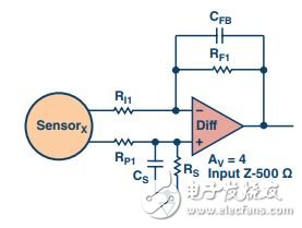 圖2. 差分放大器為數據采集信號鏈的第一級