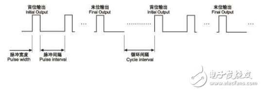 脈沖控制儀接線方法/脈沖控制儀使用方法