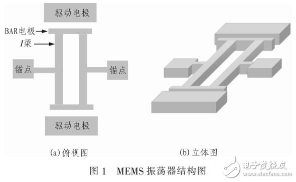 基于振蕩器的靜電反饋的高頻振蕩器設計