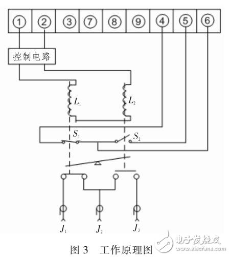 射頻開關在高低溫電測試實驗的改進