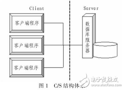 基于C/S的工程監理信用評價系統