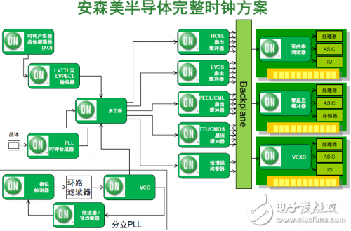 安森美半導體新一代PCIe方案