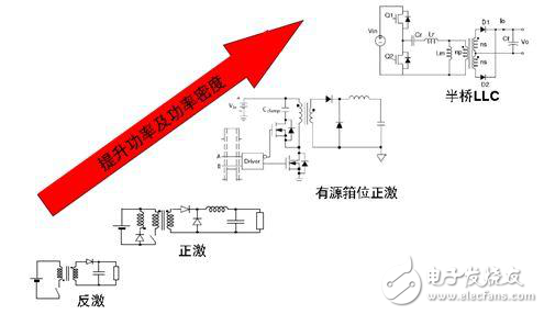 用于LED路燈的高能效驅(qū)動電源方案