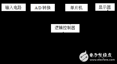 基于STC89C52單片機的數(shù)字電壓表