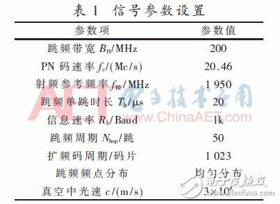 多FPGA解決航天測控信號的捕獲問題的方案