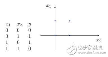 神經網絡學習之M-P模型