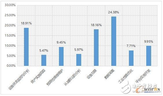 2017工業物聯網現狀解析,企業又該如何布局