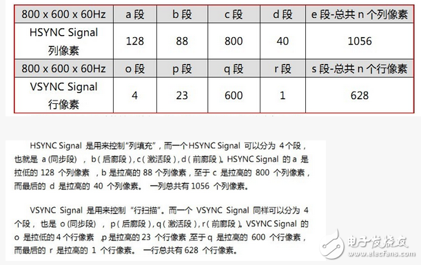 VGA時序及其原理