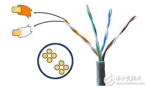 雙絞線的分類方式