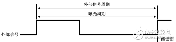 機器視覺的彈簧自動檢測系統模塊及組成