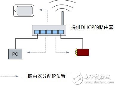 新火龍果（Red Pitaya）使用簡(jiǎn)易說(shuō)明書