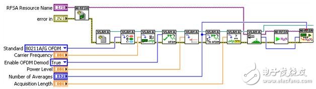 圖6.以LabVIEW用于編程的API設(shè)定WLAN測量