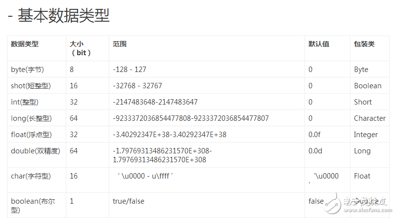 引用數據類型的概念_引用數據類型有哪幾種