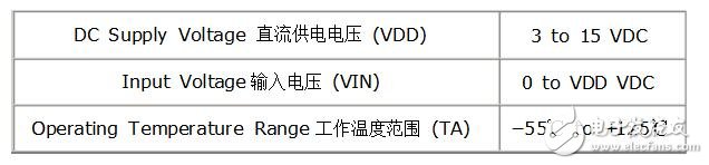 cd40106的性能參數及應用