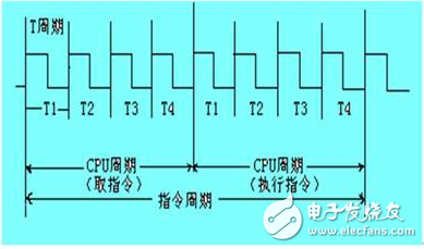 msp430時鐘周期、機器周期、指令周期定義及關系