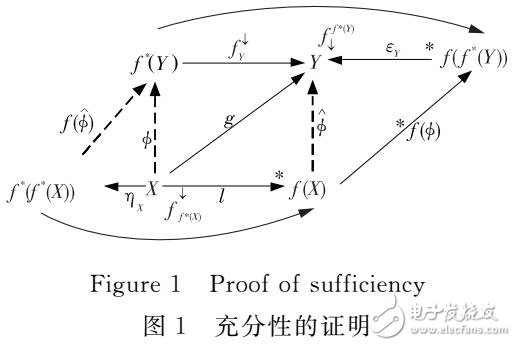 共享系統數據模型