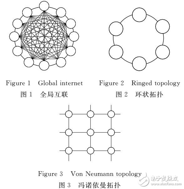 基于改進骨干粒子群優化VBBPSO算法