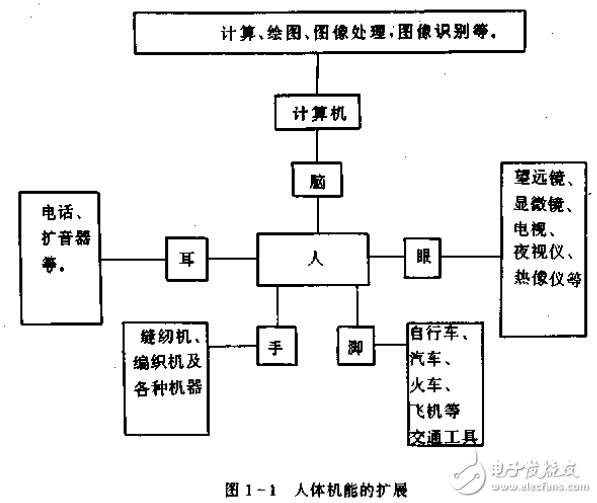 光電成像技術的研究及微光與紅外成像技術的解析