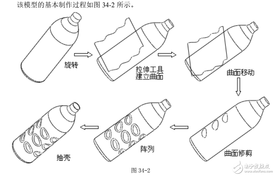 基于proe技術的飲料瓶模型范例