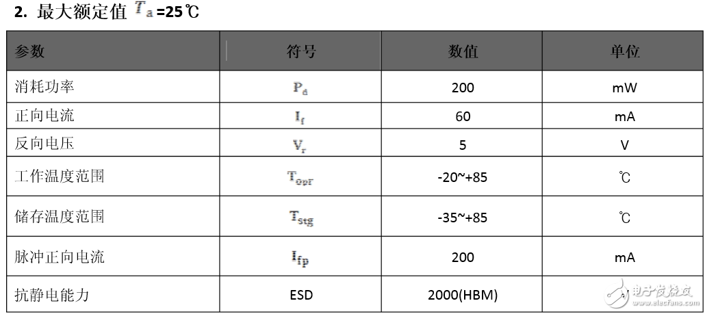 燈帶2835和5050哪個好