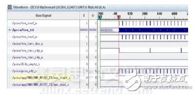 圖8　PCIe 2.0 DMA寫測試信號波形