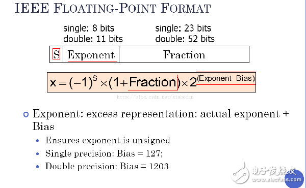  IEEE Floating Point Standard (IEEE754浮點(diǎn)數(shù)表示法標(biāo)準(zhǔn))