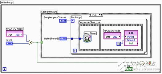 圖2. 通過智能DAQ和NI LabVIEW FPGA實現(xiàn)的觸發(fā)式模擬輸入