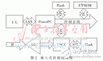 FPGA多重加載技術(shù)的設(shè)計(jì)模塊及其在硬件平臺上的多模式啟動測試并分析