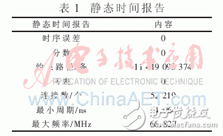 基于System Generator實(shí)現(xiàn)高速盲均衡器設(shè)計(jì)并闡述了MCMA算法的實(shí)現(xiàn)過程