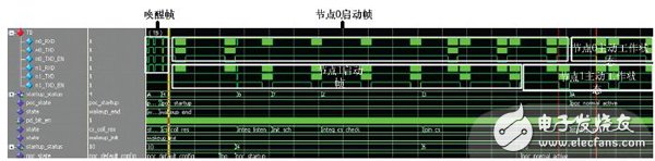 圖14 FlexRay數(shù)據(jù)收發(fā)時(shí)序圖