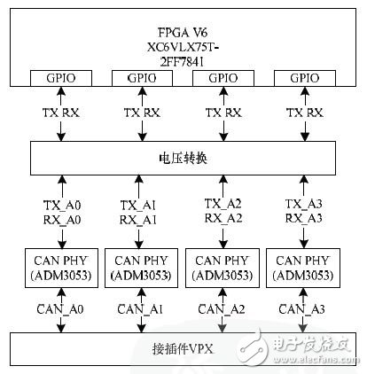 圖7 CAN總線接口硬件組成原理