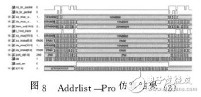 圖８　Ａｄｄｒｌｉｓｔ＿Ｐｒｏ仿真結(jié)果（３）