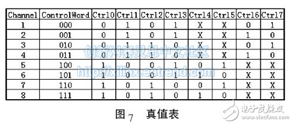 圖7 真值表