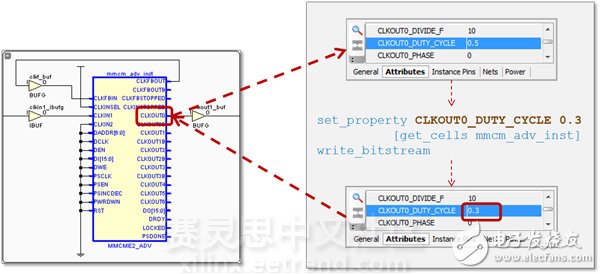 Vivado使用誤區(qū)與進(jìn)階——在Vivado中實(shí)現(xiàn)ECO功能