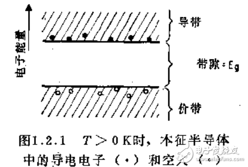 半導體激光器相關知識詳解及異質結發(fā)光二極管的介紹