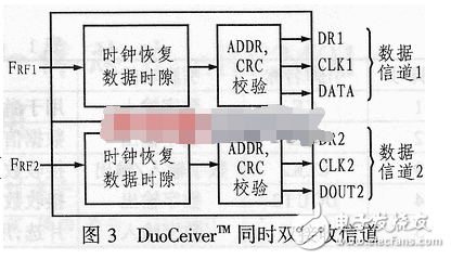 NRF2401的工作原理