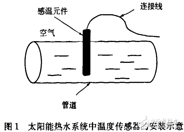 太陽能熱水系統溫度傳感器測量相關性知識的解析