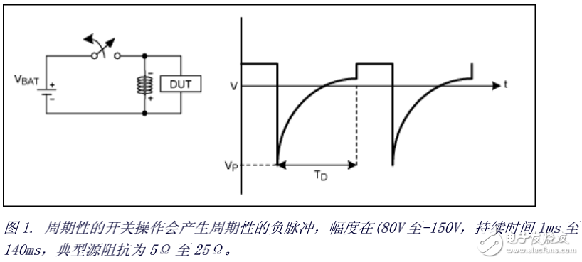 開關(guān)轉(zhuǎn)換器的優(yōu)勢及高頻汽車電源的設(shè)計