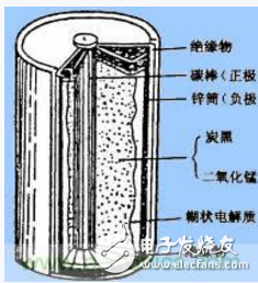 身為新能源車核心技術，動力電池竟承載這么大學問