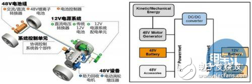 淺析48V汽車系統