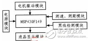 MSP430自動往返小車的設計方案解析