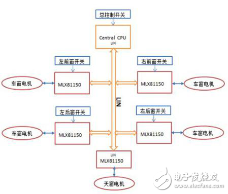 基于MLX81150的車窗/天窗設計方案解析